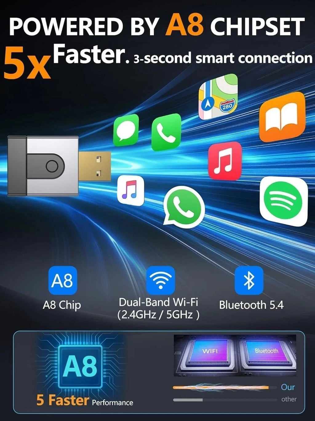 2-in-1 Mini Wireless CarPlay Adapter for Apple CarPlay & Android